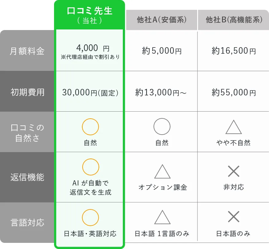 サービス比較表